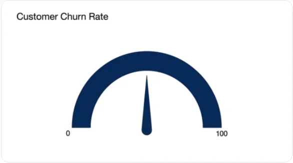 Customer churn rate