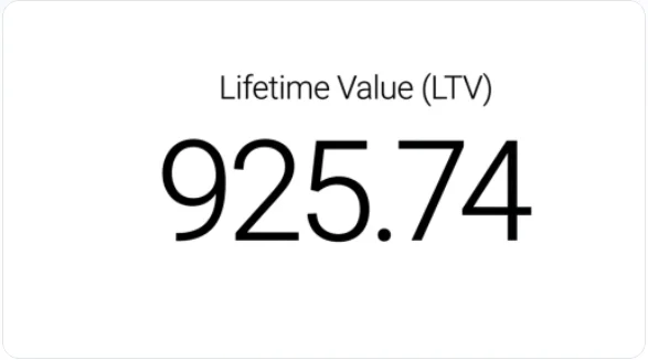Customer lifetime value