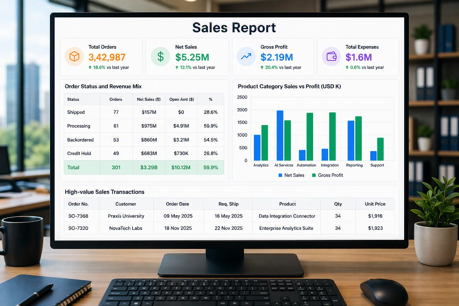 Sales report