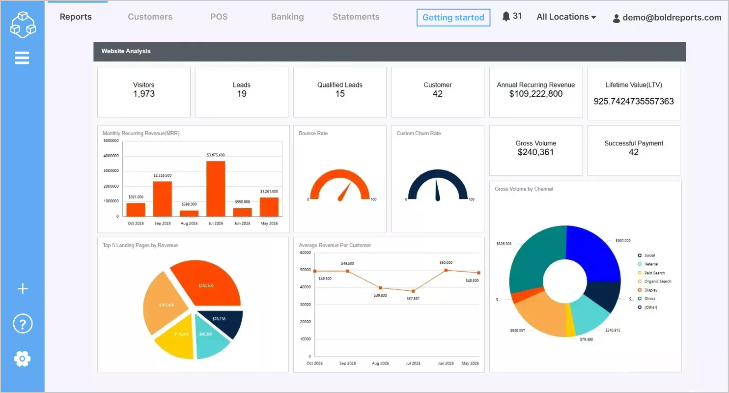 Single Sign-On for Secure Embedded Reporting | Bold Reports