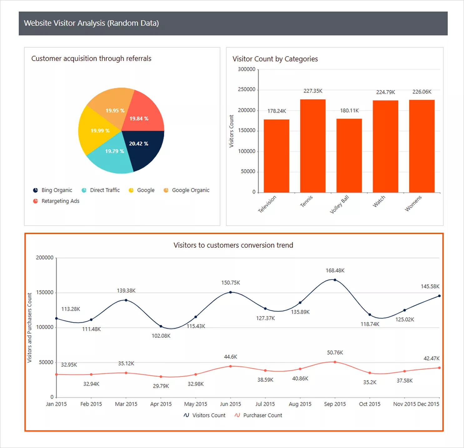 Website visitor analysis