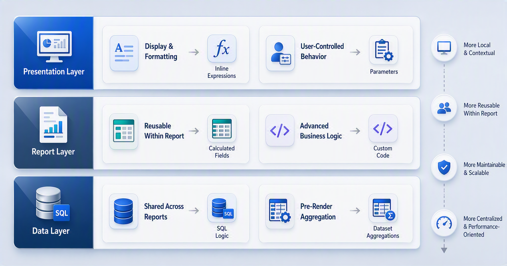 How to choose the Right SSRS Expression Approach