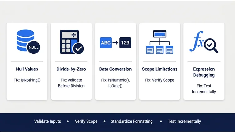 Troubleshooting Essentials for SSRS Expressions