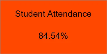 Student attendance