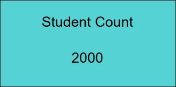 Number of students