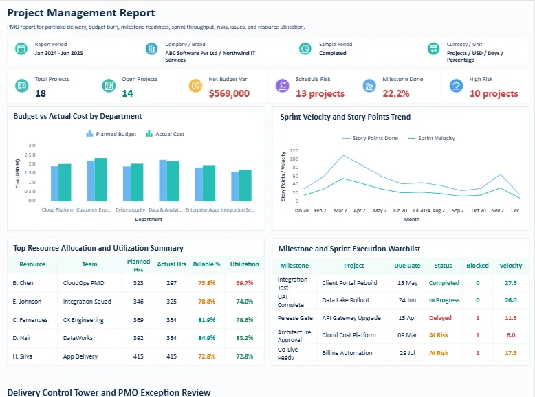 Cybersecurity compliance report