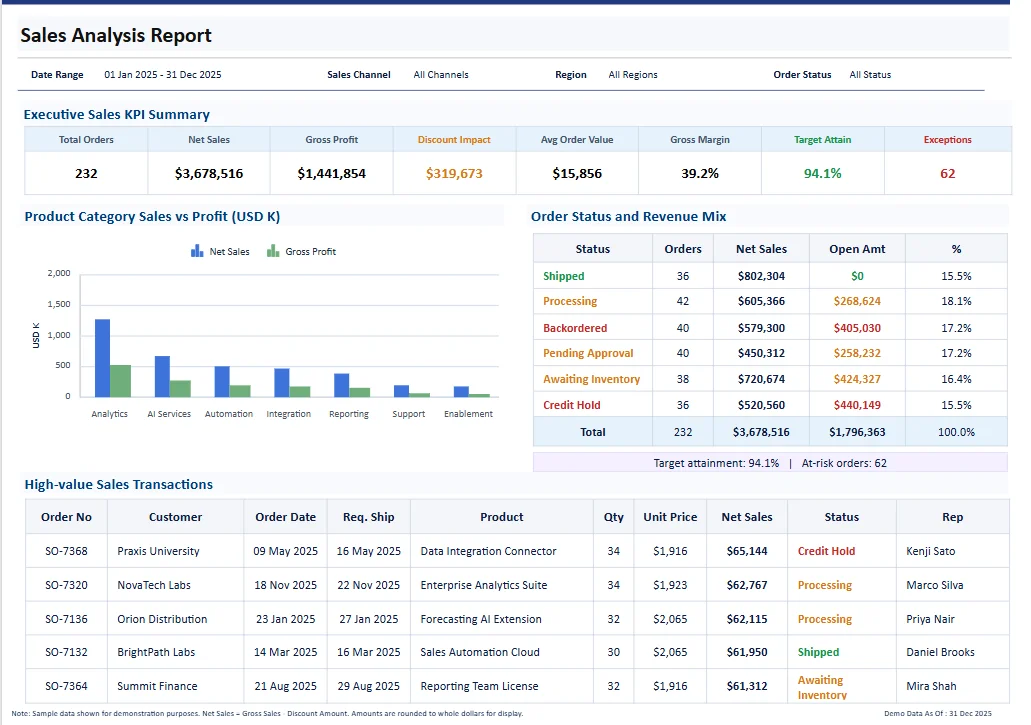 Operational compliance report