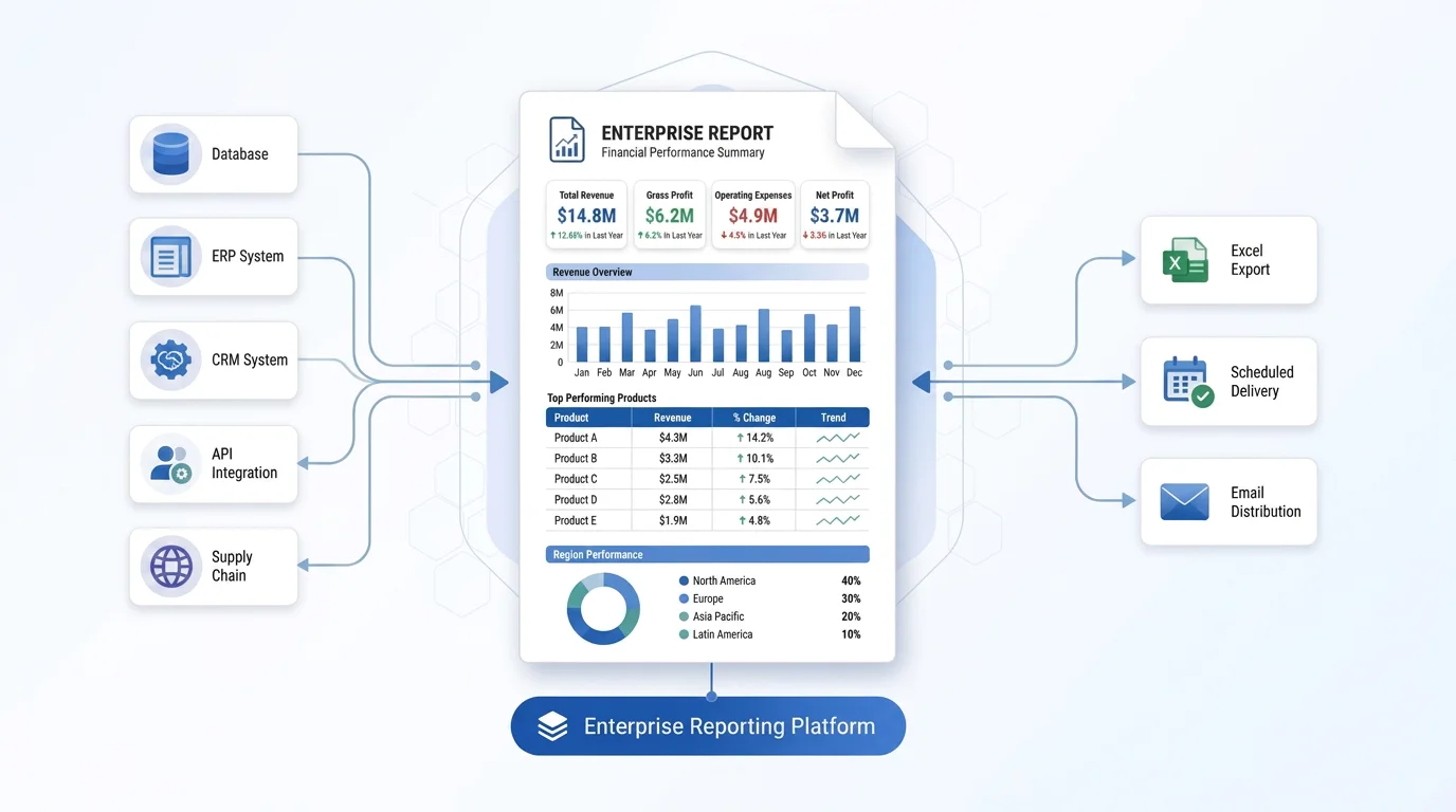 A Centralized Platform for Enterprise Reporting
