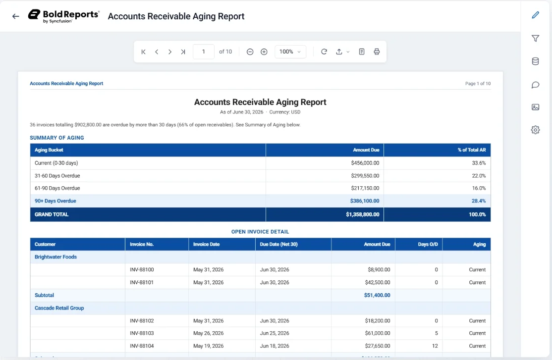 Accounts Receivable Aging Report
