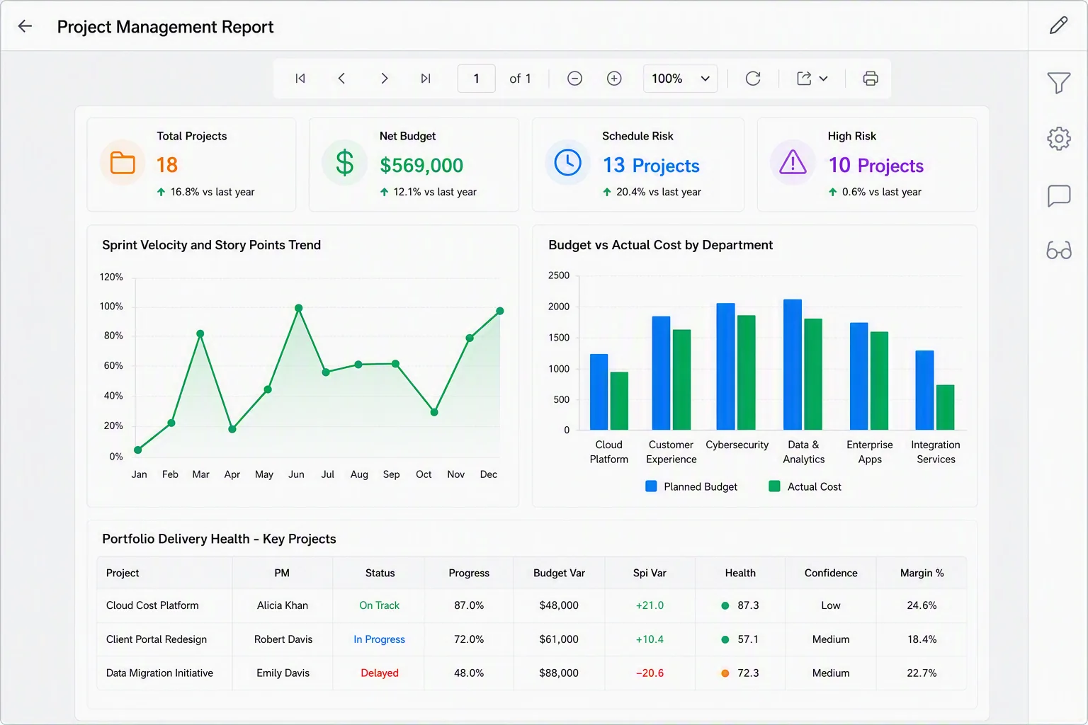 Project management report