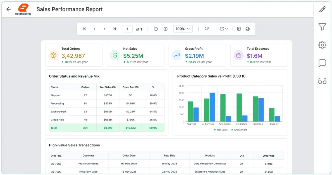 Sales Performance Report