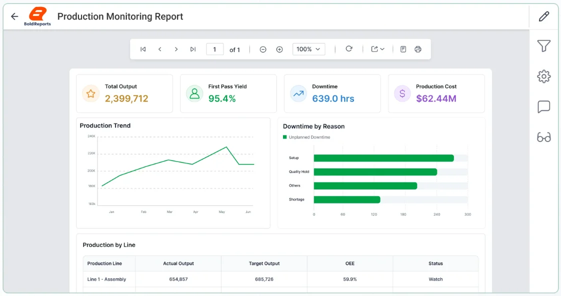 Production Monitoring Report