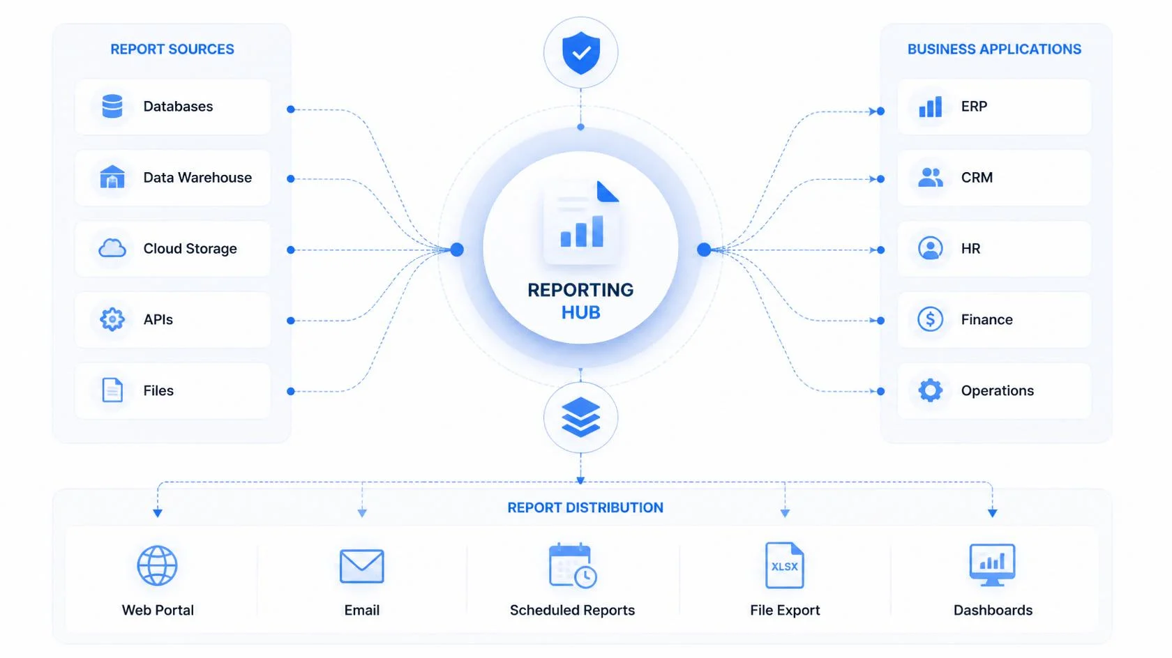 Understanding the full SSRS reporting footprint before migration