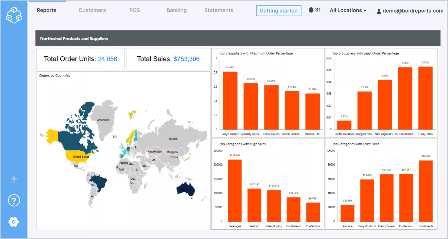 White-label report for sales 