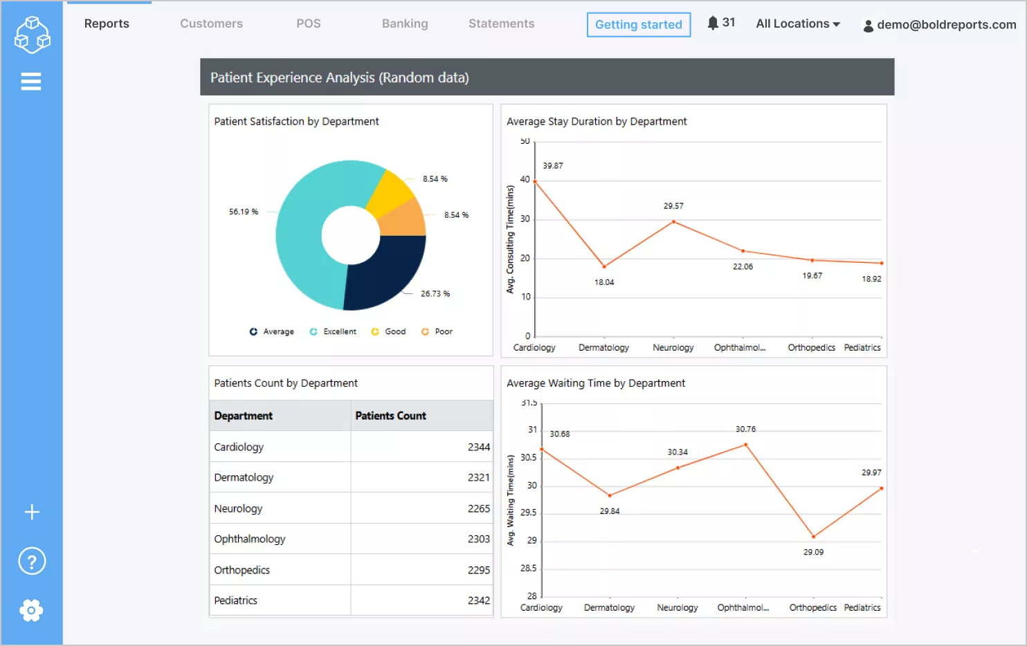 White-label report for healthcare