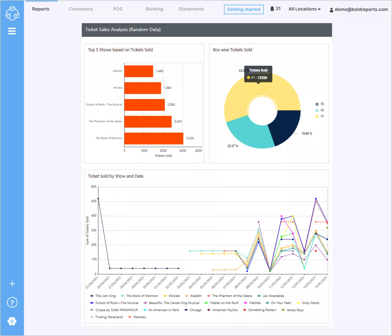 White-label report for an entertainment business