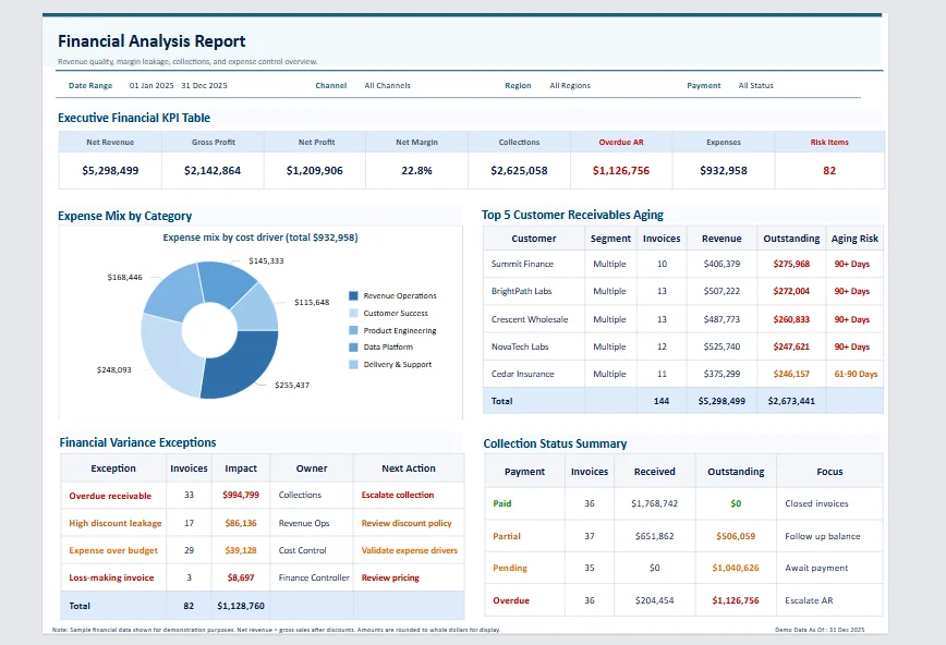 White-label Report for Finance