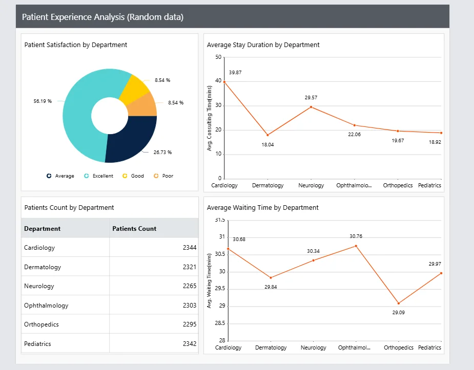 White-label Report for Healthcare