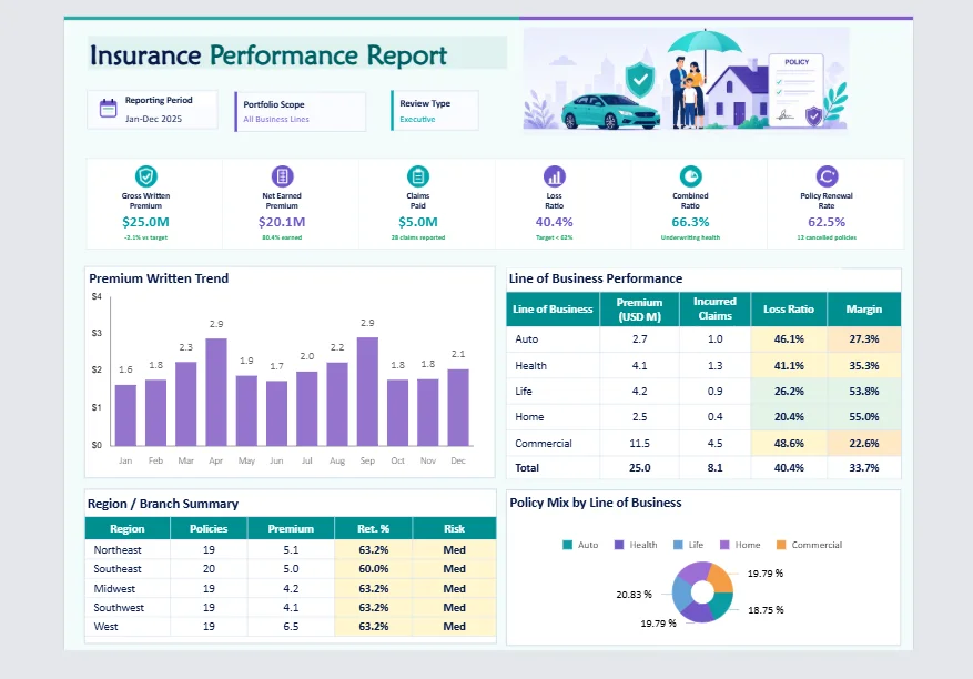 White-label Report for Insurance
