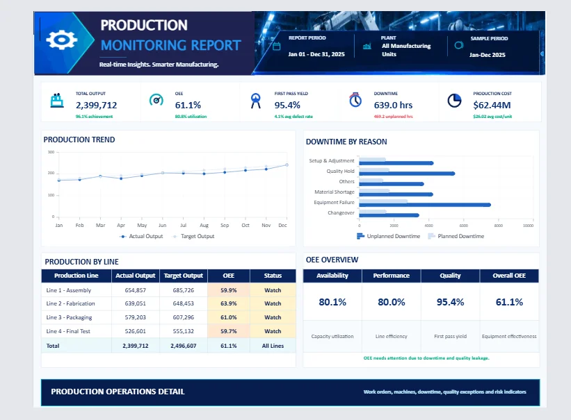 White-label Report for Manufacturing