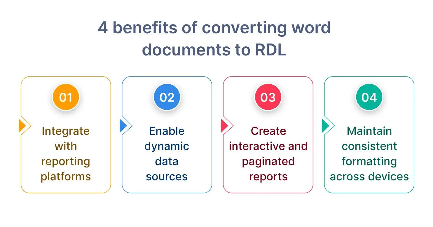 How to Convert Word to RDL Reports easily | Bold Reports