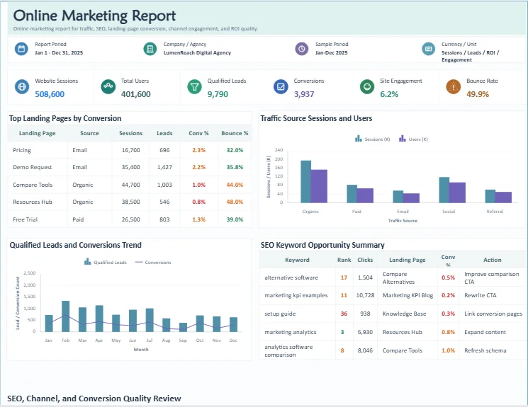 Online Marketing Report