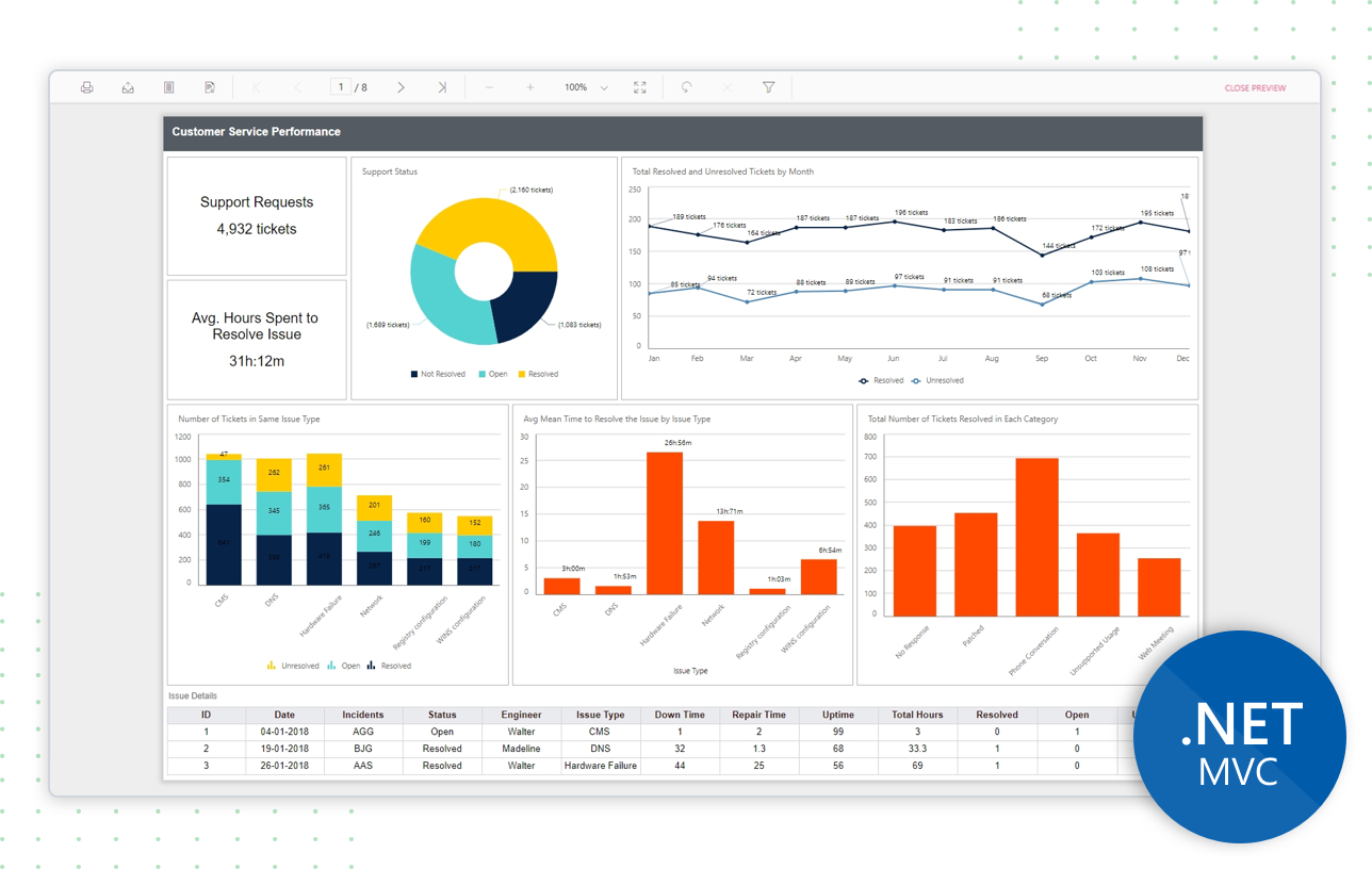 ASP NET MVC Report Viewer Reporting Tool BoldReports Visual Studio 