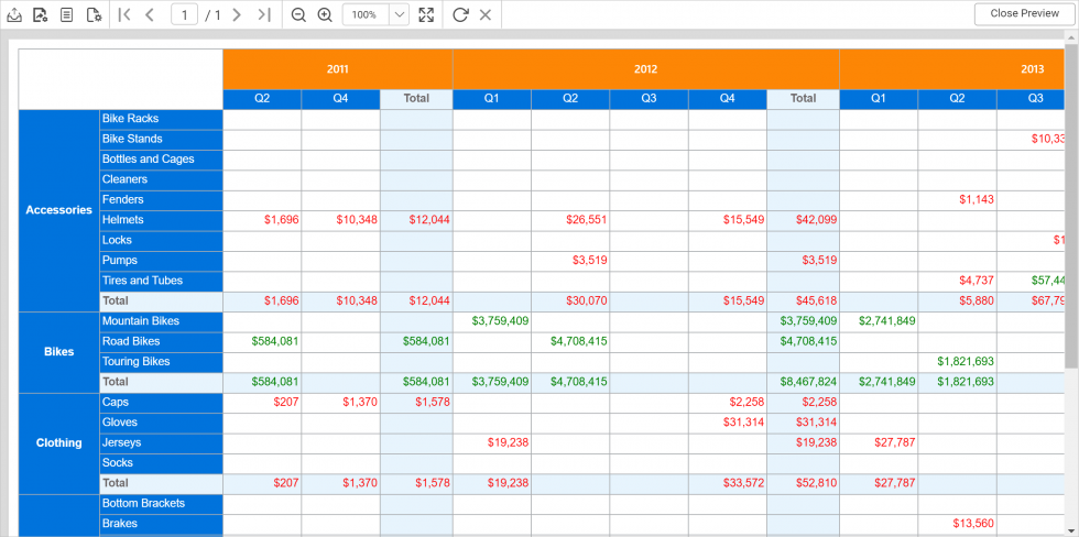 Tablix with Conditional Formatting Applied to Value Cells