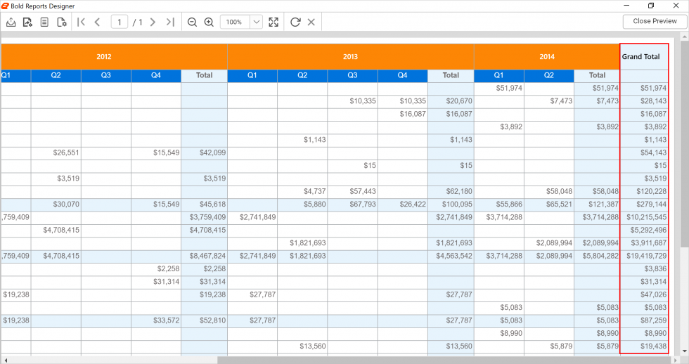 Column wise grand total