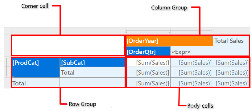 Grouping structure