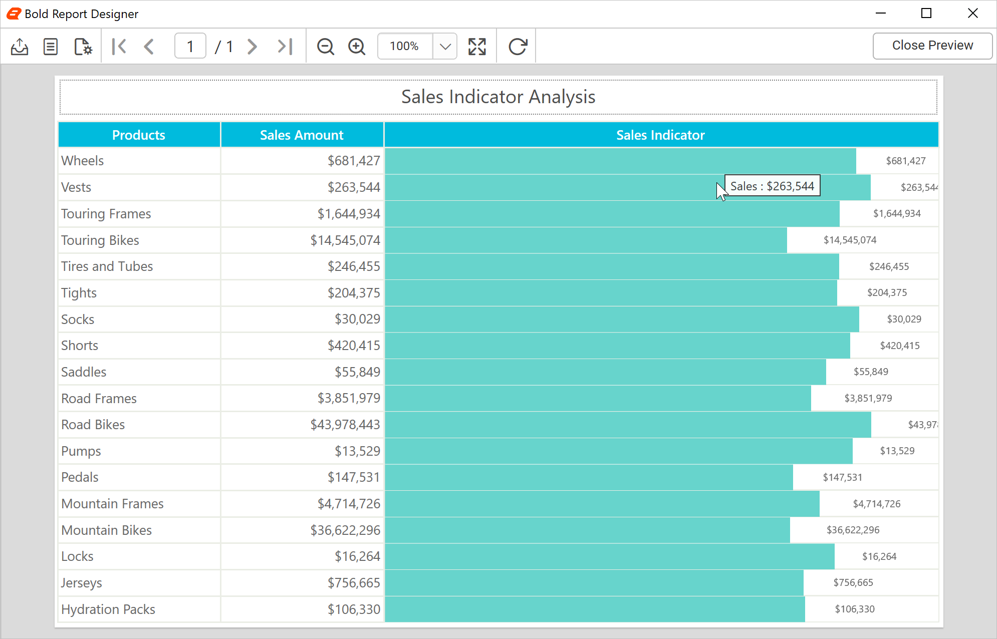 Add Data Bar in Sales Report - Bold Reports