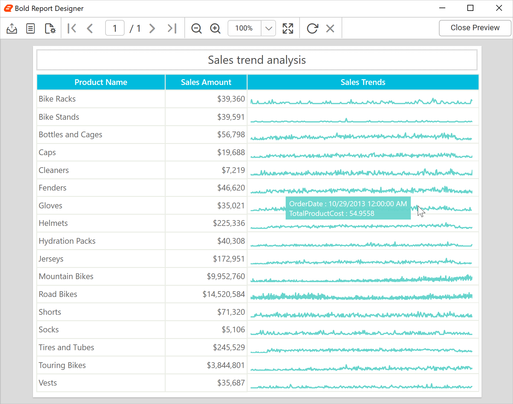 Preview of sales trend analysis report