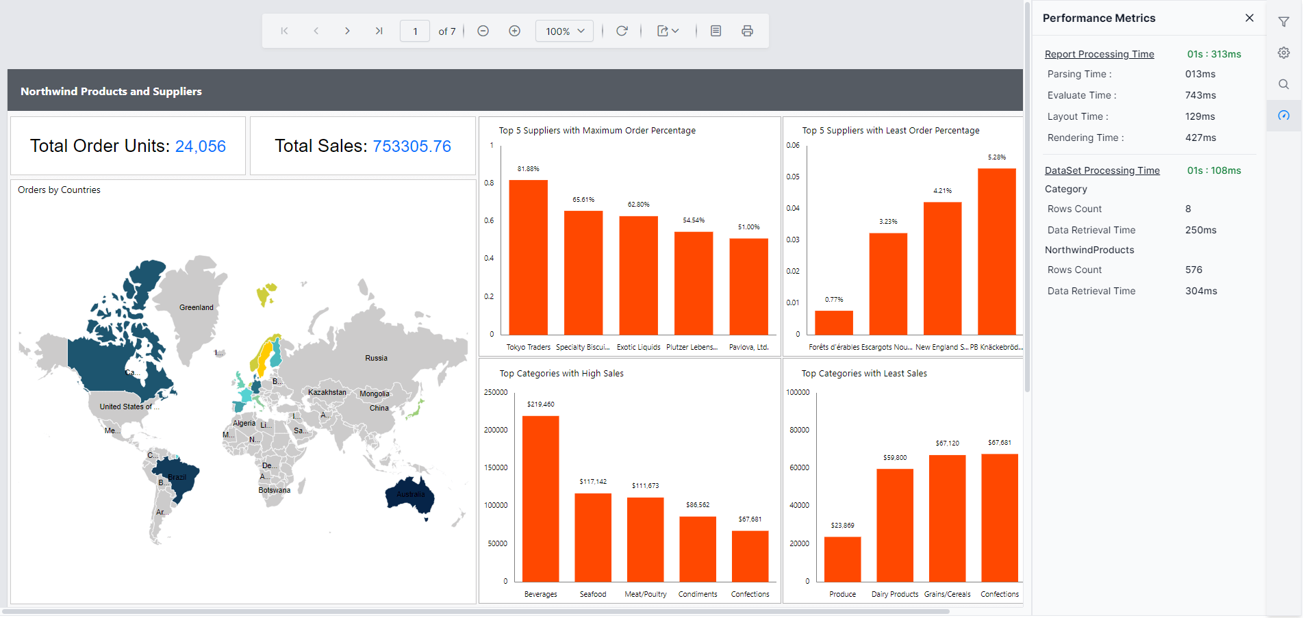 Report Performance Metrics