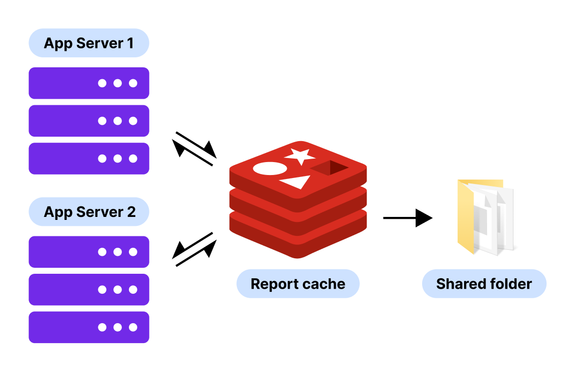 What’s New in Bold Reports 5.2
