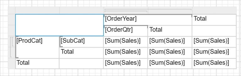 Formatting