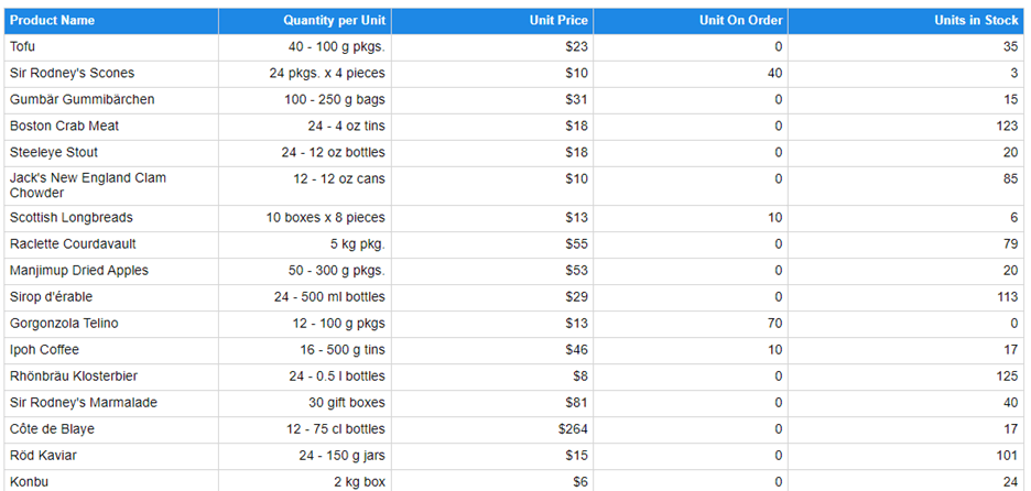 Product details table
