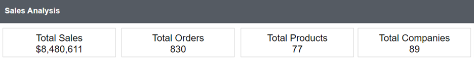 Sales details in text boxes