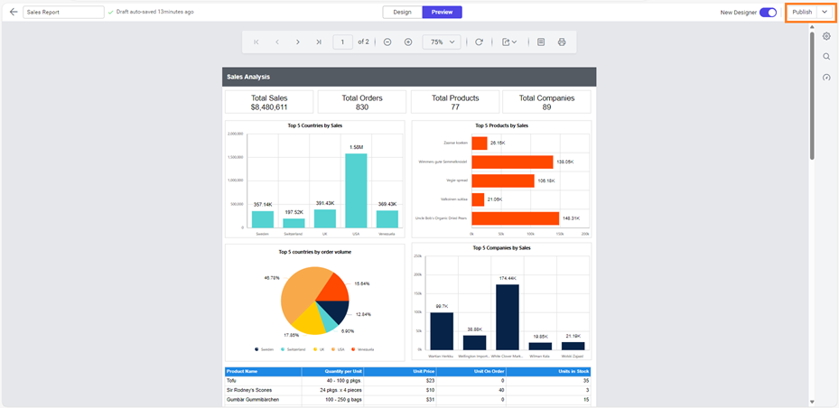 Publishing the sales report