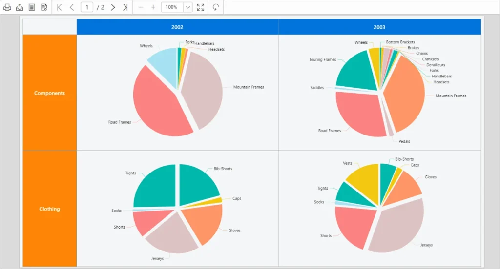 Chart showing nested, color-coded data regions by hierarchy and category proportions.