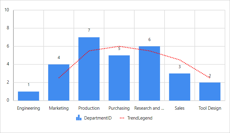Chart with trendlines showing data movement and direction over time.