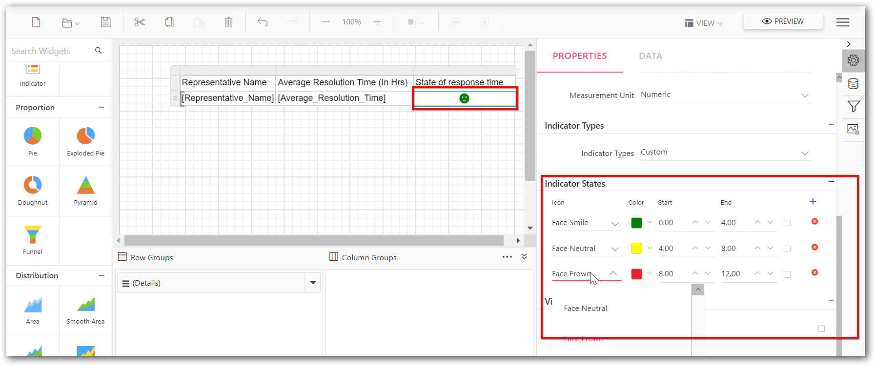 Indicator states for average response time