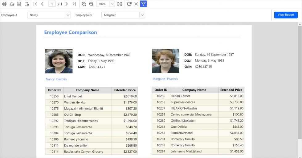 Preview: Displays comparison data of employees