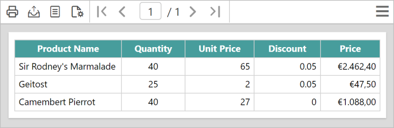 Currency Formatting in German Culture