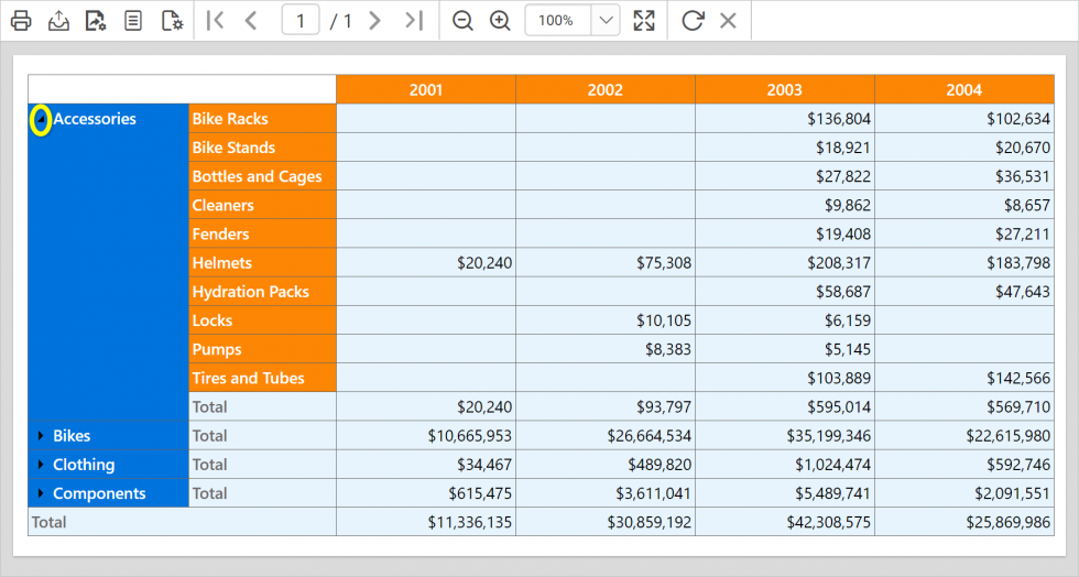 Detailed view of group data