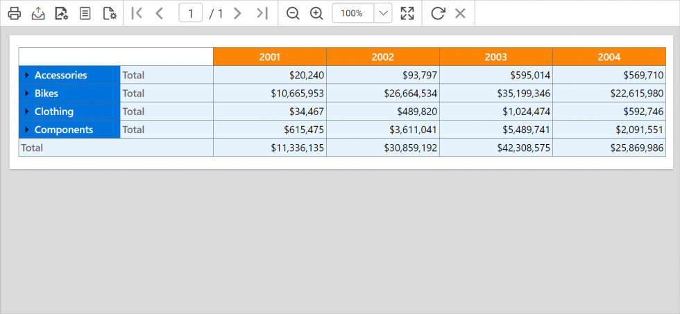 Sales Summary Report with drilldown action
