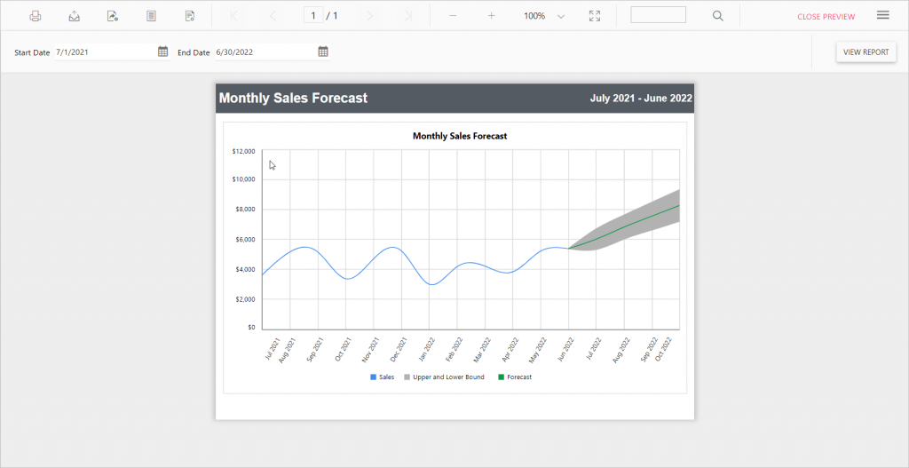 Date Range Modified for Smooth Line Chart | Report Tools Software