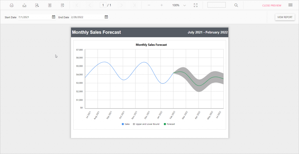 Preview for Monthly Sales Forecast with forecasting | Report Tools Software