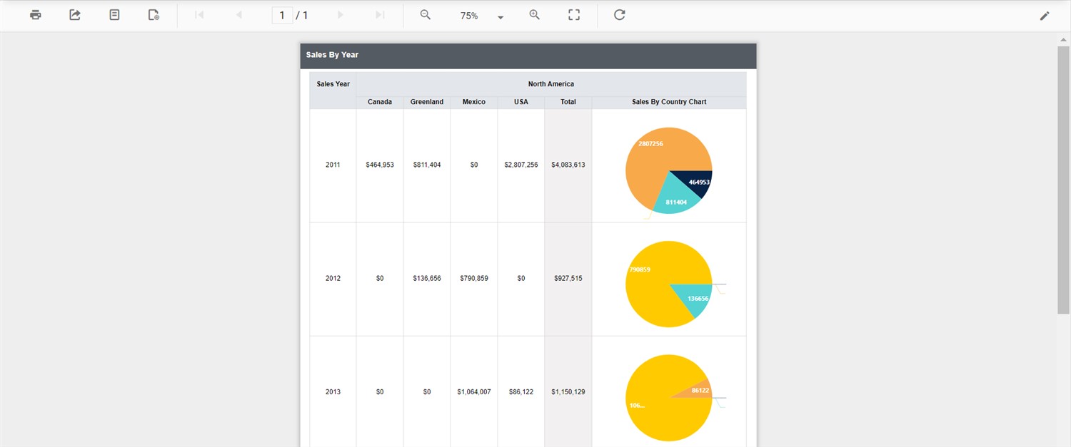Nested data regions