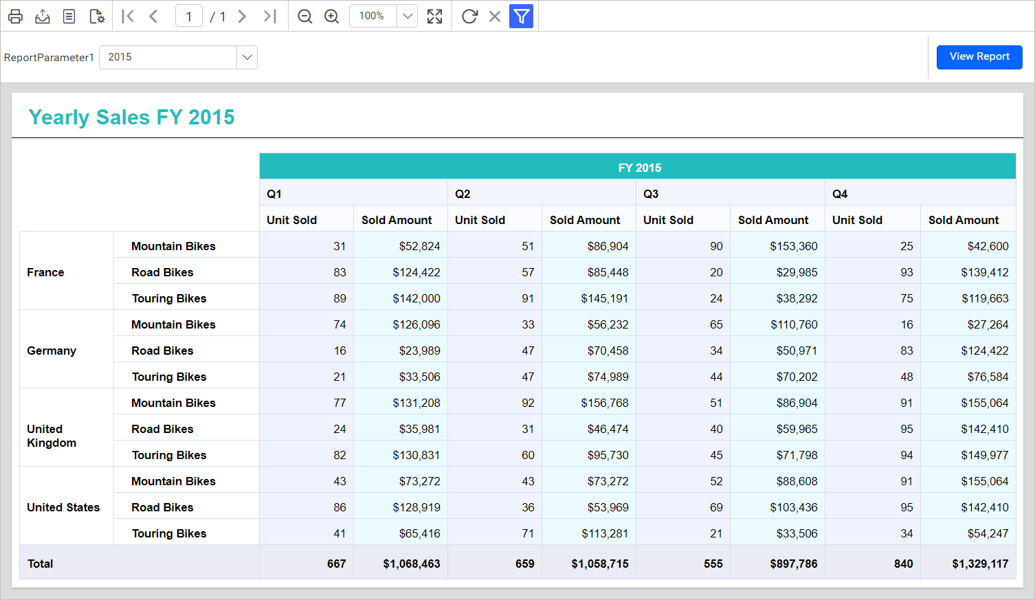 Report preview of yearly sales data