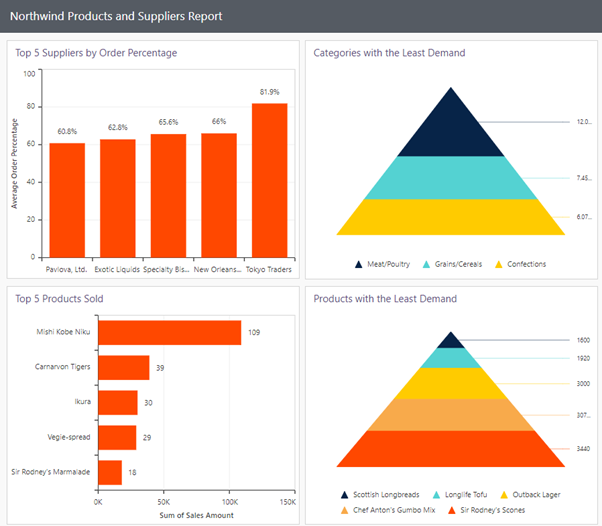 Report alignment and Design | Reporting Toold